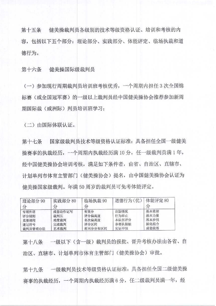 中国健美操协会关于印发健美操裁判员管理办法实施细则(试行)的通知_页面_05.jpg