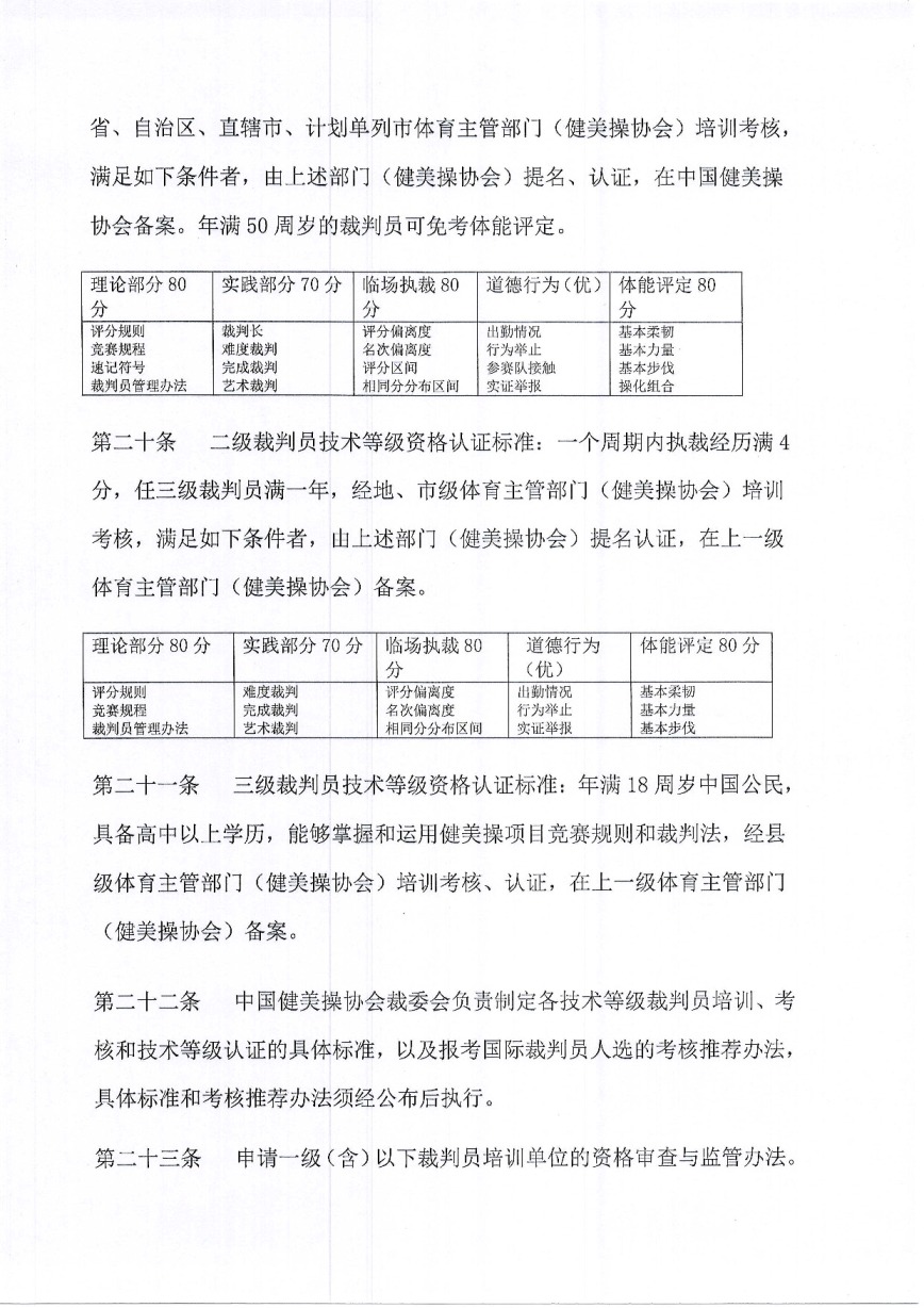 中国健美操协会关于印发健美操裁判员管理办法实施细则(试行)的通知_页面_06.jpg