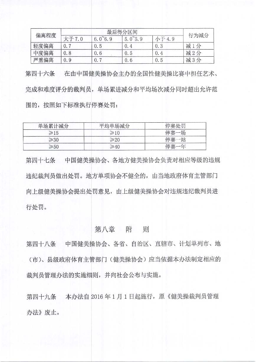 中国健美操协会关于印发健美操裁判员管理办法实施细则(试行)的通知_页面_12.jpg