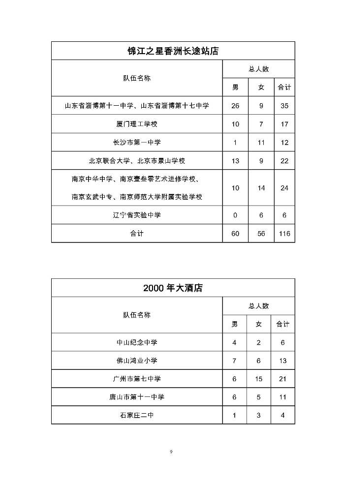 2016年全国健美操联赛（珠海站）指南2016年3月15日上网_页面_10.jpg