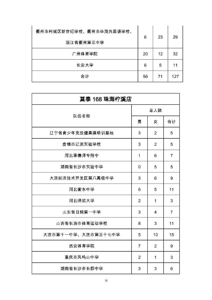 2016年全国健美操联赛（珠海站）指南2016年3月15日上网_页面_11.jpg