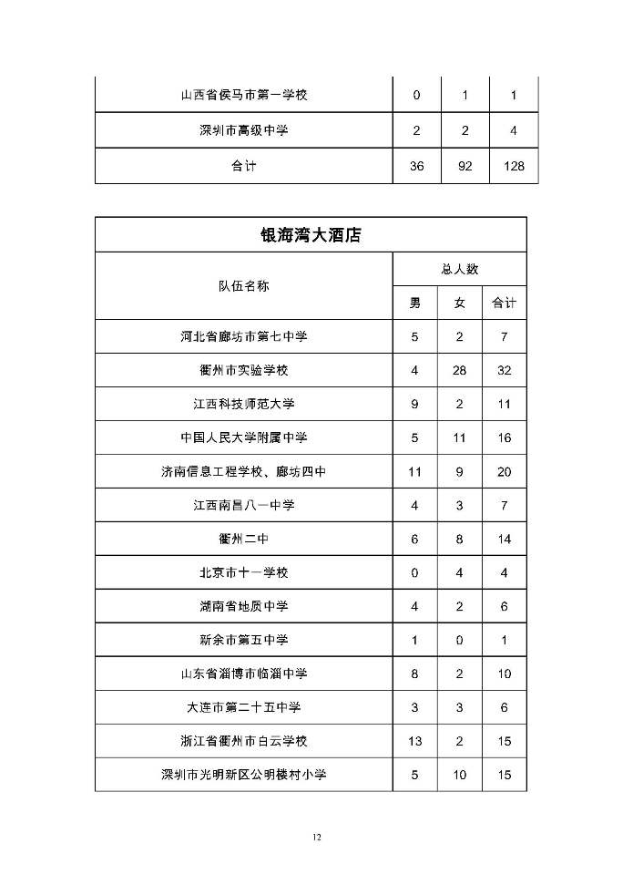 2016年全国健美操联赛（珠海站）指南2016年3月15日上网_页面_13.jpg