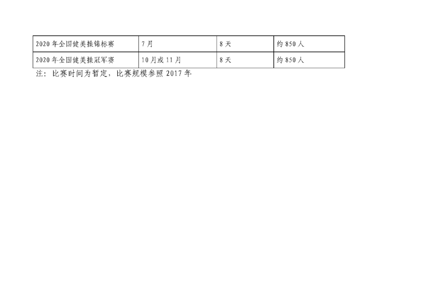 体育总局体操中心关于2019-2020年全国健美操比赛招标的通知 _页面_7.jpg